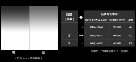 渐变镜成功验配4要素 关键成功要素