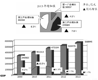 简述共产主义社会的基本特征 华西村是共产主义吗