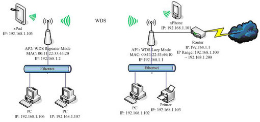 关于WDS的设置及使用 wds怎么设置