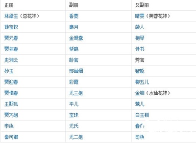 关于金陵十二钗正册的排名问题 金陵十二钗正册