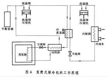 冷冻机的工作原理及应用 氟利昂冷冻机工作原理