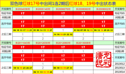 3D杀号、定胆 技巧、 - 3D技术交流区 - 中彩网论坛 双色球杀号定胆技巧