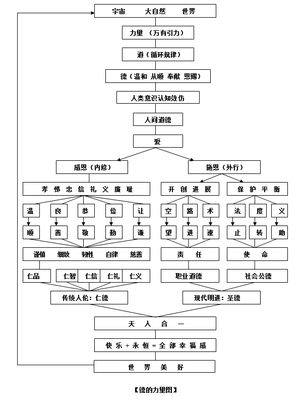 儒学发展史 儒学发展的四个阶段