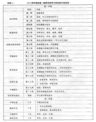 锦州市第二高级中学研究性学习报告——校服课题-综合实践-锦州教