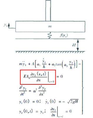 符号函数的微分（求导）在Matlab中实现 微分和求导的区别