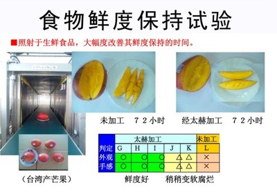 1.什么是太赫兹光波 太赫兹光波治疗仪