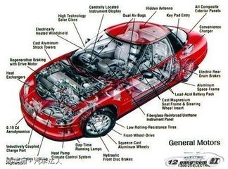 [转载]汽车内部结构图解 汽车车头内部结构图解