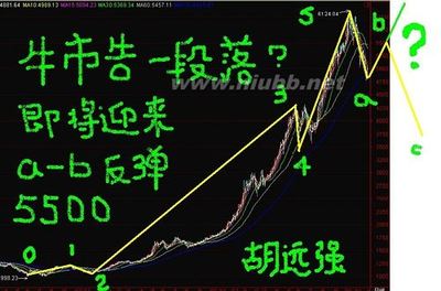 中国股市二十年走势图20111129修正 2015年股市走势图