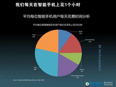 86页PPT：美国发布移动互联网未来报告