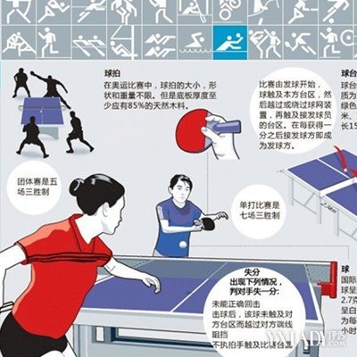 最新乒乓球比赛规则 最新乒乓球发球规则
