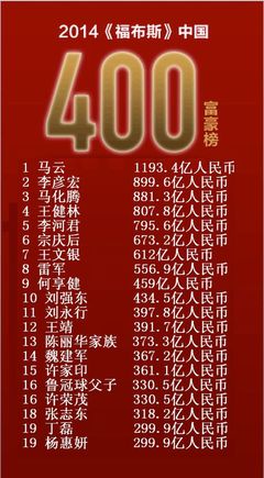 福布斯2013年中国富豪榜全部完整名单 福布斯2015全球富豪榜