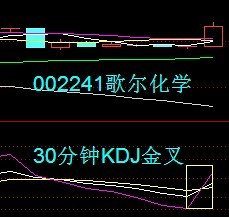 股票-65（30分钟死叉定义及操作方法） 15分钟金叉60分钟死叉