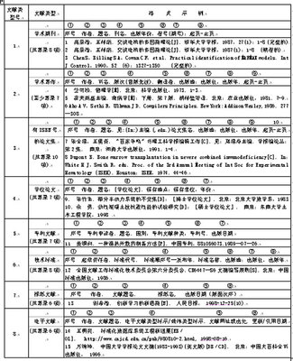 参考文献类型及格式 论文参考文献类型