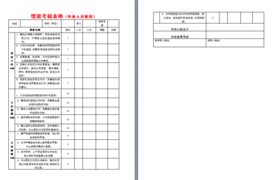 设计人员绩效考核表 员工绩效考核系统