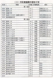 2014年徐州高中录取分数线 高中录取分数线2014