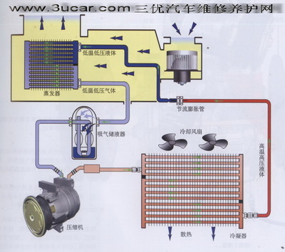 空调系统的工作原理和结构图 空调系统蒸发器原理