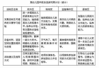 二年级下学期班务工作计划 托班下学期班务计划