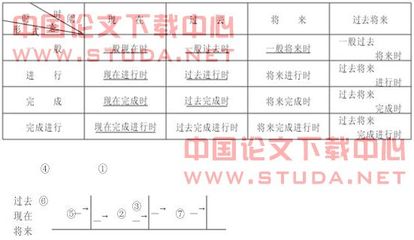 英语时态之一般将来时 初中英语一般将来时态