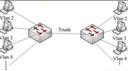 交换trunk基础知识 交换机基础知识ppt