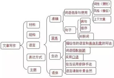 高考现代文阅读之行文中引用诗句、穿插故事等的作用 引用诗句标点符号