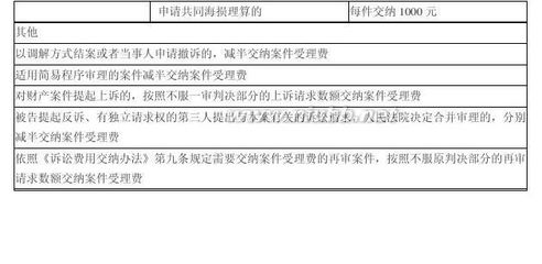 法院诉讼费计算方法 2016年诉讼费收费标准