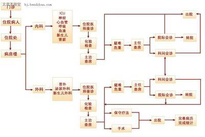 转发：北京儿研所住院攻略