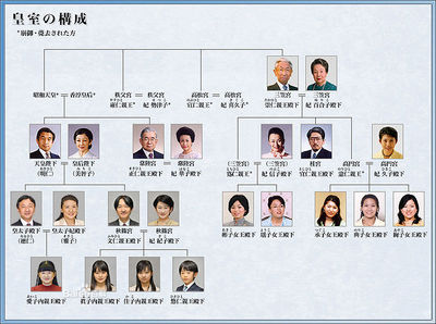 历任日本首相列表 1937年日本首相是谁