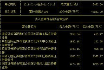 豹子零三16直播与买卖提示（个股机会继续增多）-首席趋势分析家- 个股评测王