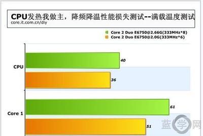 怎么查看CPU温度 CPU温度高怎么办 如何降温？ 如何查看cpu温度