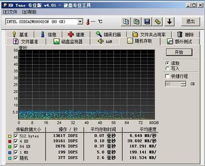 硬盘的主要指标和基本性能参数 技术性能指标和参数