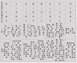 八卦象数疗法常用配方 八卦象数疗法最新配方