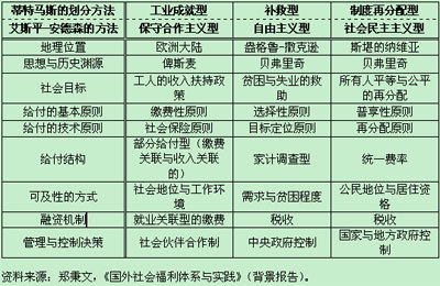 中国目前社会福利制度 中国社会福利制度特征