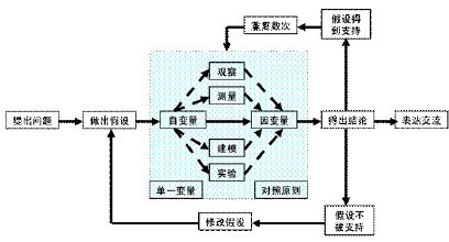 2015-2016年第一学年度七八年级生物工作计划 八年级生物实验计划