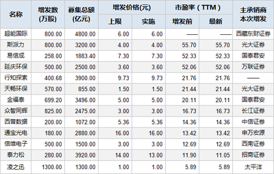 新三板2014年股票发行平均市盈率约25倍比2013年高出近10倍 新三板平均市盈率查询