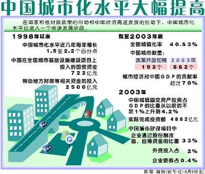 中国的城市化水平远超欧美日，是世界第一 2015年世界城市化水平