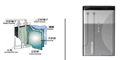 薄膜电池在中国的前世今生 锂电池的前世今生