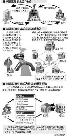 余额宝有可能会亏损吗？ 余额宝亏损过吗