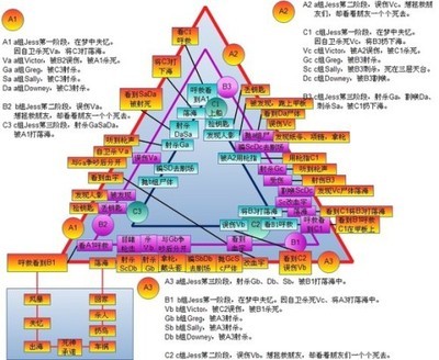 《恐怖游轮》剧情分析 恐怖游轮剧情简介