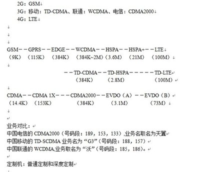 什么是GMS、CDMA、GPRS、EDGE、WCDMA、TD-CDMA、HSPA+、LTE？ cdma wcdma