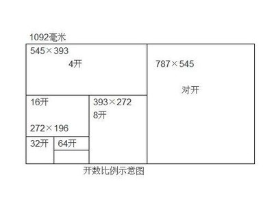 A4、16开的纸张有多大？ 16开纸是多大a4