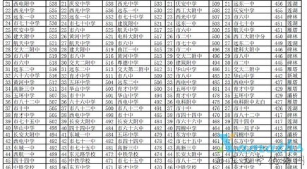 西安市近9年中考历年录取分数线（2005-2013） 西安市查中考成绩查询