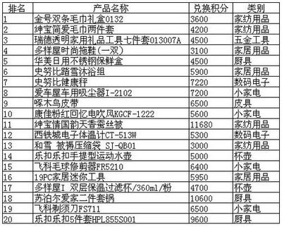 中国移动积分如何兑换 10086积分兑换话费