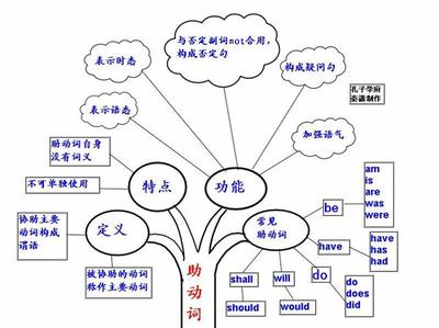 英语名词单数变复数规则 名词单数怎样加a和an