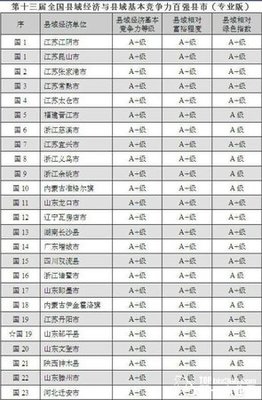 2014年中国百强县市排行榜（全名单） 全国百强县名单