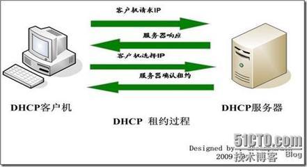 什么是DHCP服务? 什么叫dhcp服务