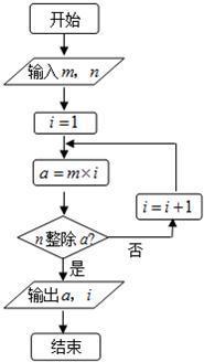 求两个整数的最大公约数的各种算法（C语言实现） fft算法c语言实现