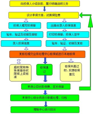 车险快速理赔的经历 人保车险快速理赔流程