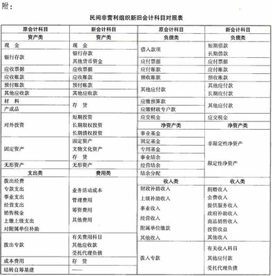 浅析我国财政教育支出存在的问题及对策 财政八项支出