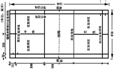 2011年羽毛球场标准尺寸平面图及比赛场地的规格介绍 羽毛球场地尺寸平面图