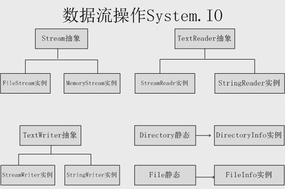 MemoryStream和FileStream memorystream byte